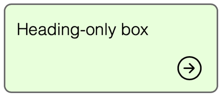 Linkbox examples