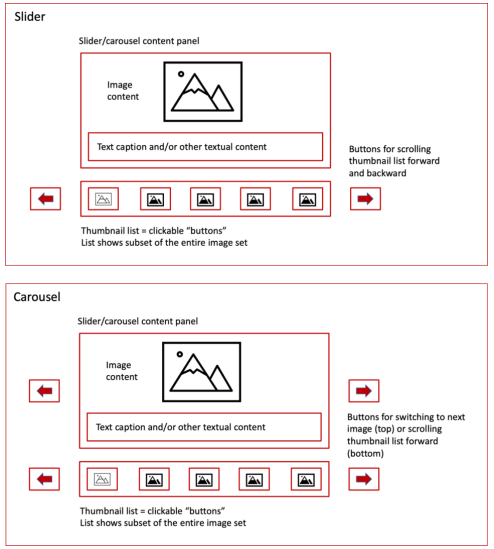 The pictures below depict such parts as make up the demo page slider and carousel elements. 